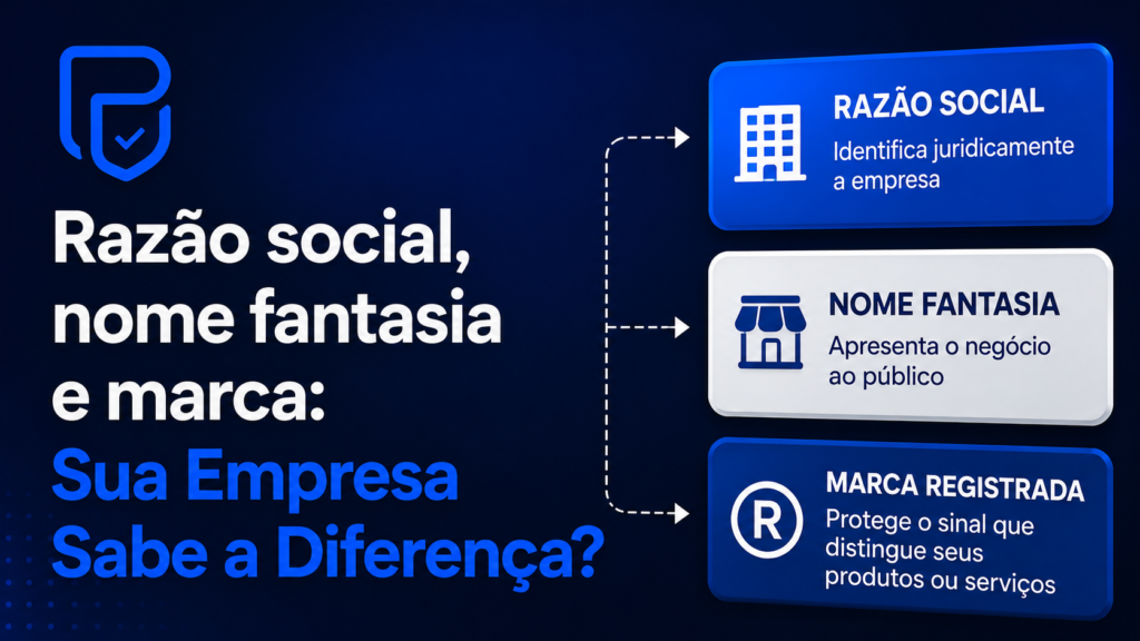 razão social, nome fantasia e marca para proteger o nome da empresa