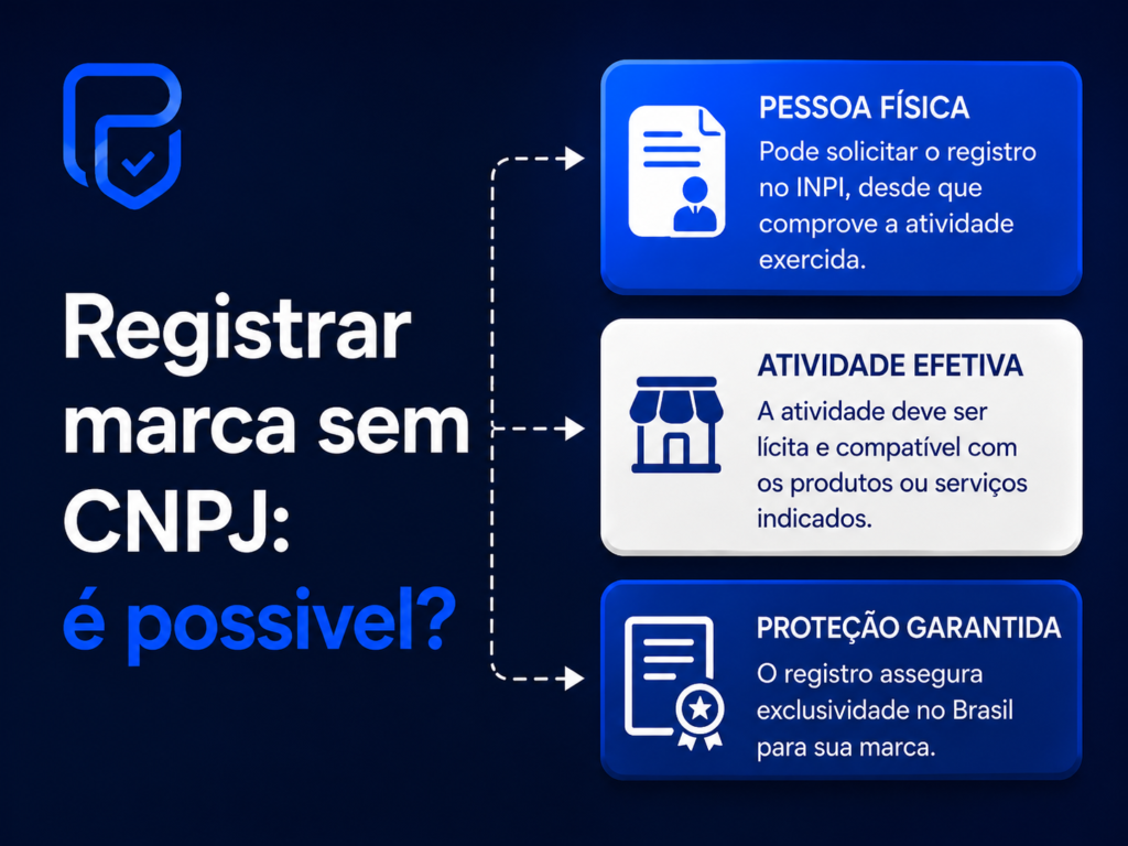 registrar marca sem CNPJ pessoa física registro de marca no CPF marca no INPI