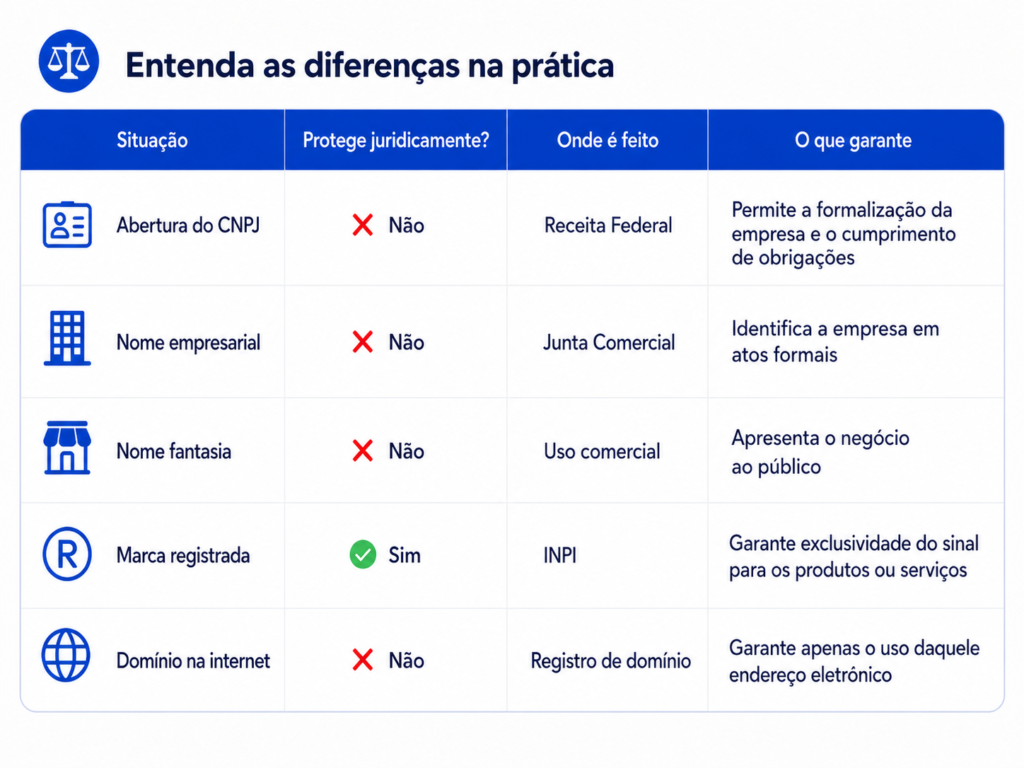 registrar marca sem CNPJ documentos pessoa física registro de marca no CPF