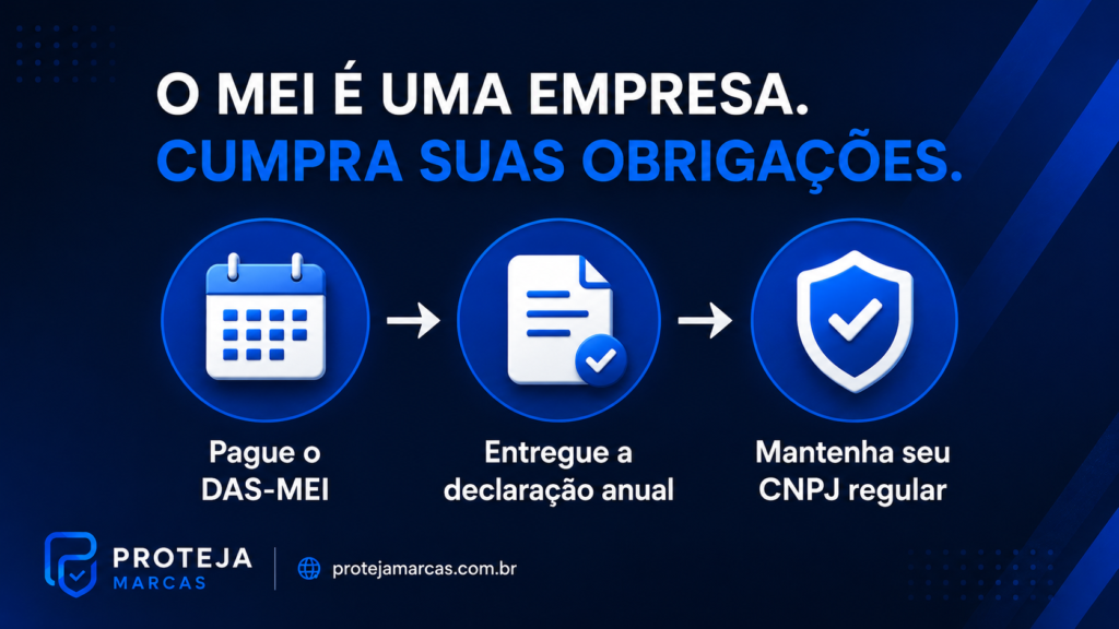 obrigações do MEI em 2026, pagamento do DAS MEI, declaração anual e CNPJ regular