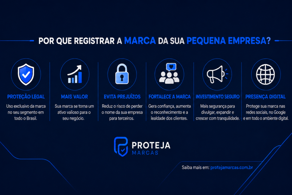 Benefícios do registro de marca para pequena empresa, incluindo proteção legal, exclusividade, presença digital e segurança para crescer.