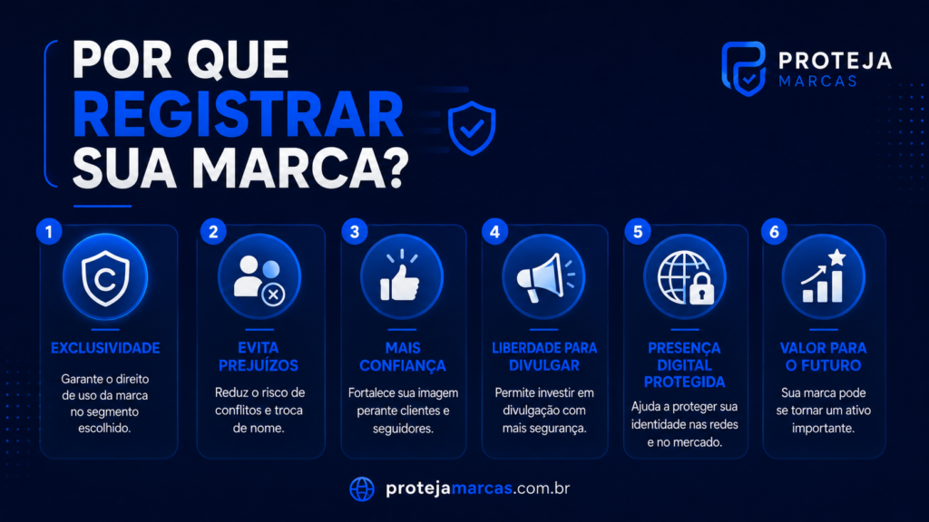 Benefícios de registrar marca como pessoa física no INPI, com exclusividade, proteção digital e mais segurança para divulgar.